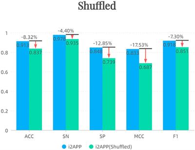 i2APP: A Two-Step Machine Learning Framework For Antiparasitic Peptides Identification